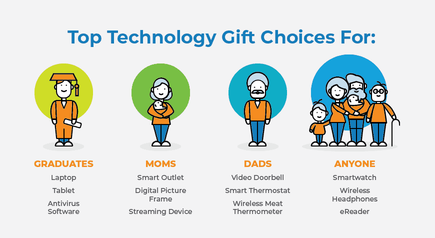 Gift Guide Infographic