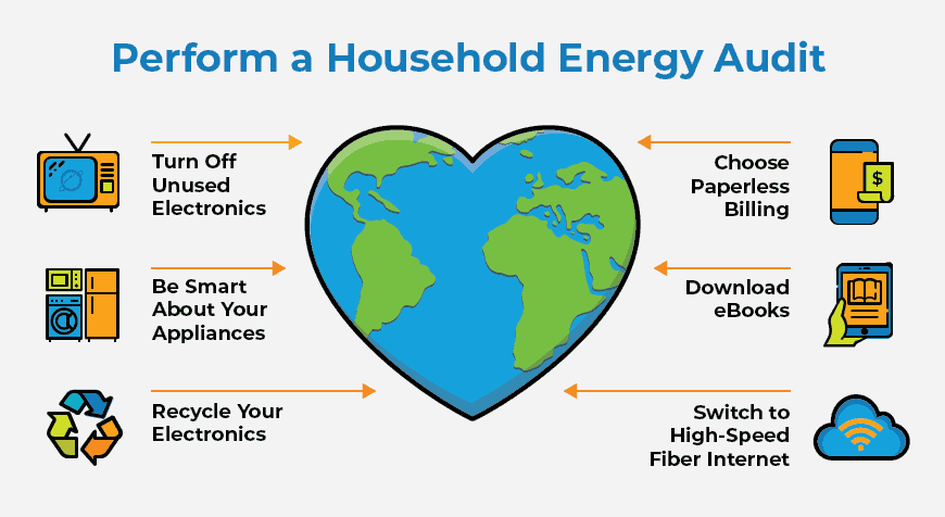 Steps to perform a Household energy audit infographic