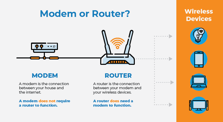 Modem vs Router infographic