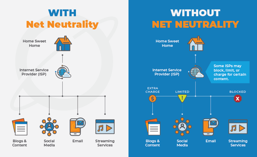 A graphic depiction of consequences of net neutrality laws which arezz detailed in the article 