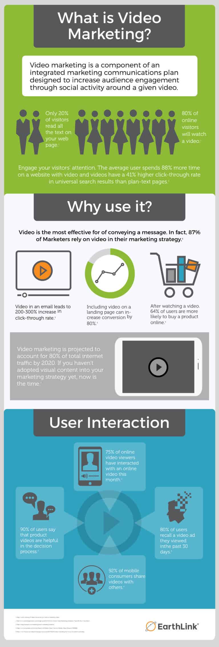 Small Business Video Video Marketing Earthlink Infographic