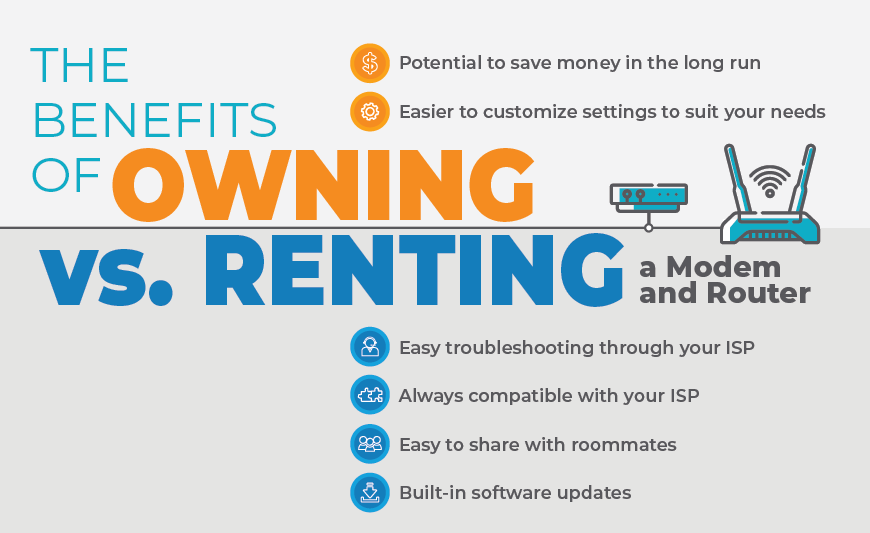 Infographic detailing the benefits of renting and buying your router and modem