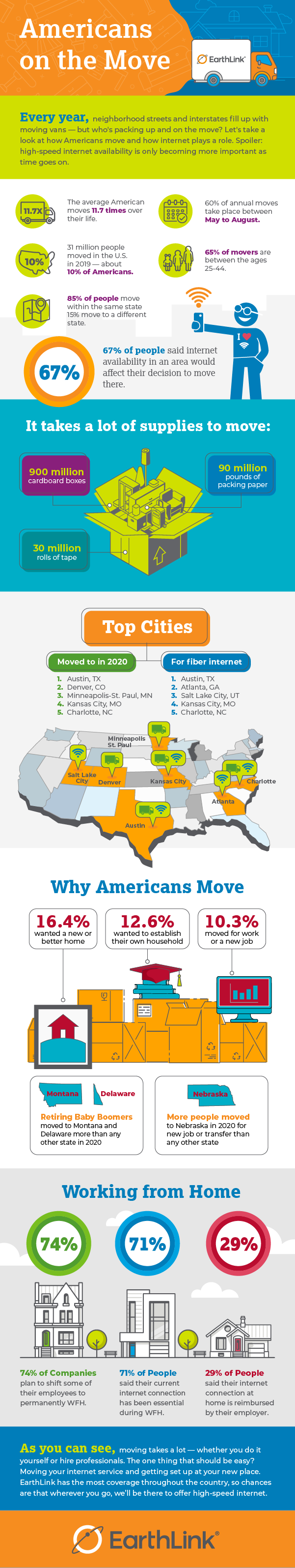 Infographic detailing moving trends