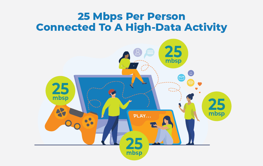 An infographic showing that you can video call, game, or stream with a speed of 25 Mbps per person.