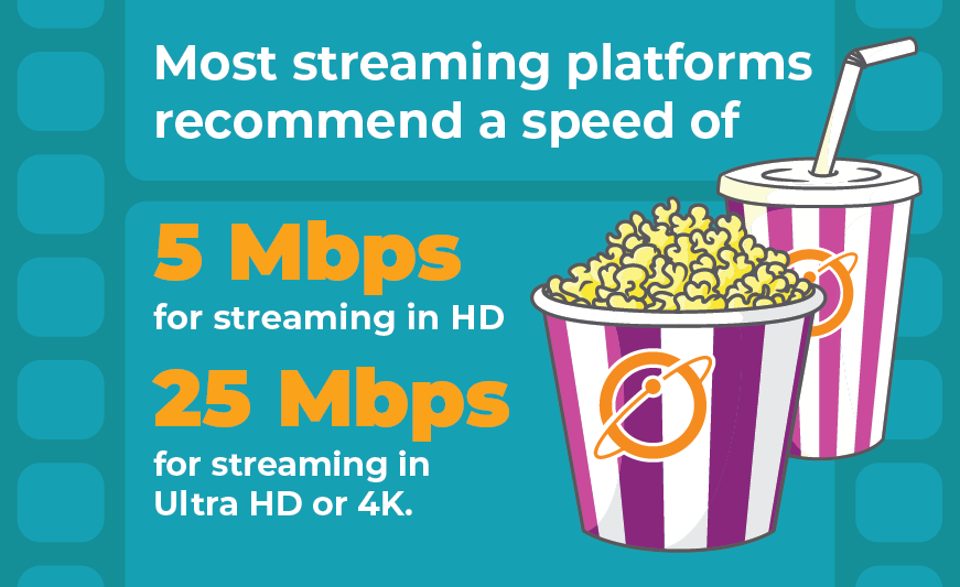 Graphic that states most streaming platforms recommend a speed of 5 Mbps for HD and 25 Mbps for Ultra HD or 4K
