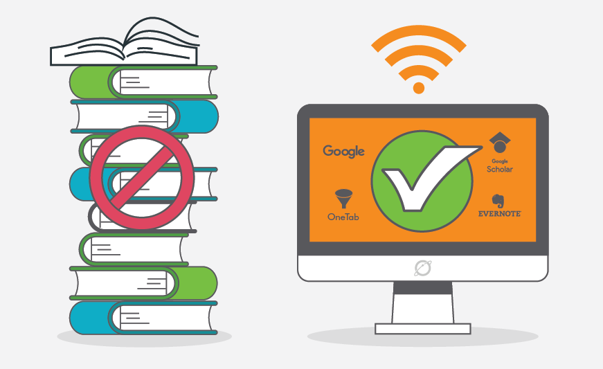 Illustration with a stack of books and an x through them. Next to it is a computer screen with a check mark, and Google, Google Scholar, OneTab, and Evernote surrounding a large green check mark on the screen. Above the monitor is a wifi symbol.