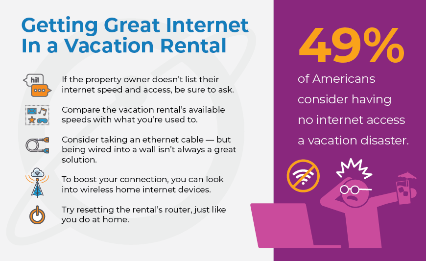 An infographic that states 49% of Americans consider having no internet access a vacation disaster