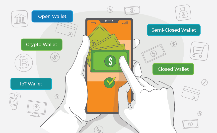 Illustration of paying by phone. Types of wallets: closed wallet, semi-closed wallet, open wallet, IoT wallet, crypto wallet