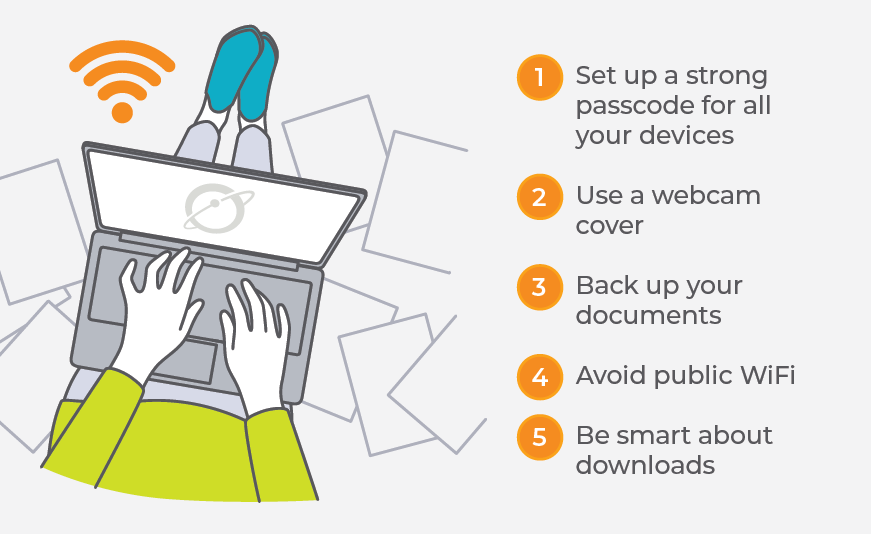 Graphic of someone typing on a laptop. There are five steps, which say: 1. Set a strong passcode for all your devices. 2. Use a webcam cover. 3. Back up your documents. 4. Avoid public WiFi 5. Be smart about downloads