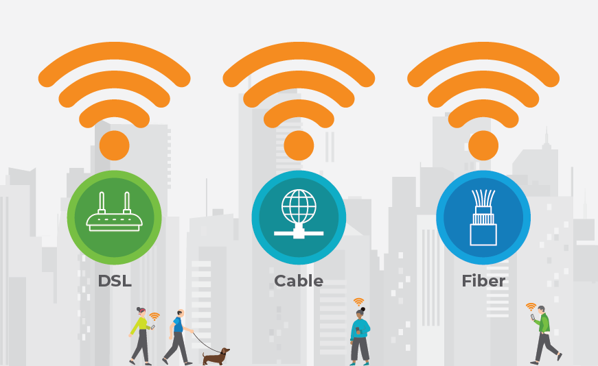 Graphic that has WiFi symbols coming from three places: DSL, Cable, and Fiber internet sources.