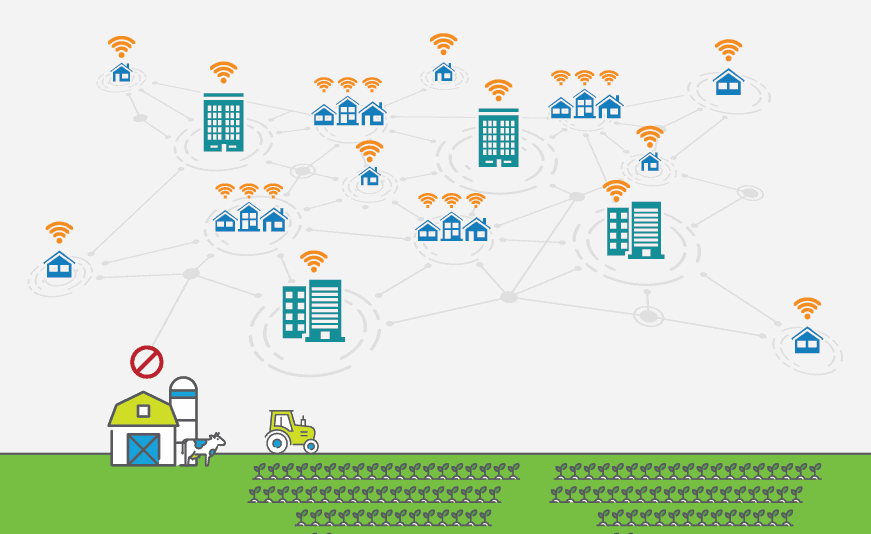 Graphic representation of the internet infrastructure. Nodes and lines connect buildings to apartments and homes, but do not connect to a farm, leaving rural areas without internet access.