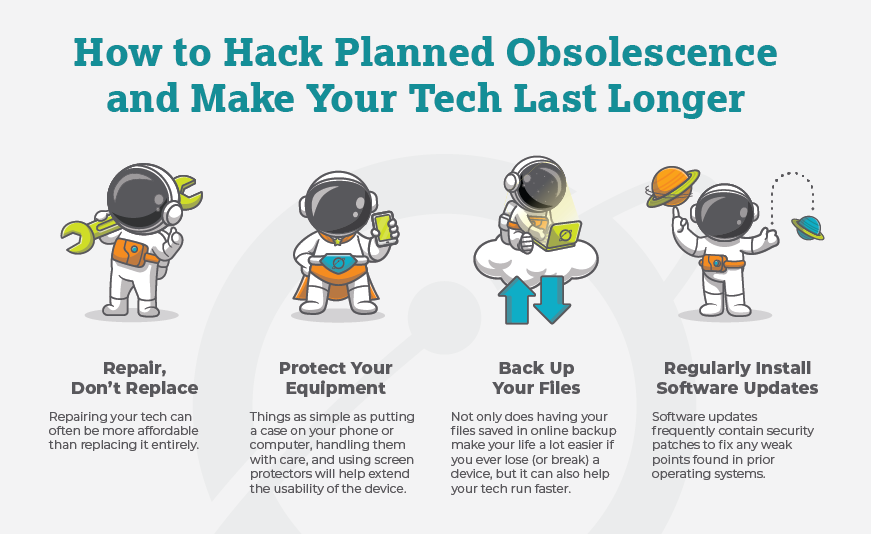 A graphic that details the four tips on how to hack planned obsolescence which are detailed in the body of the post.