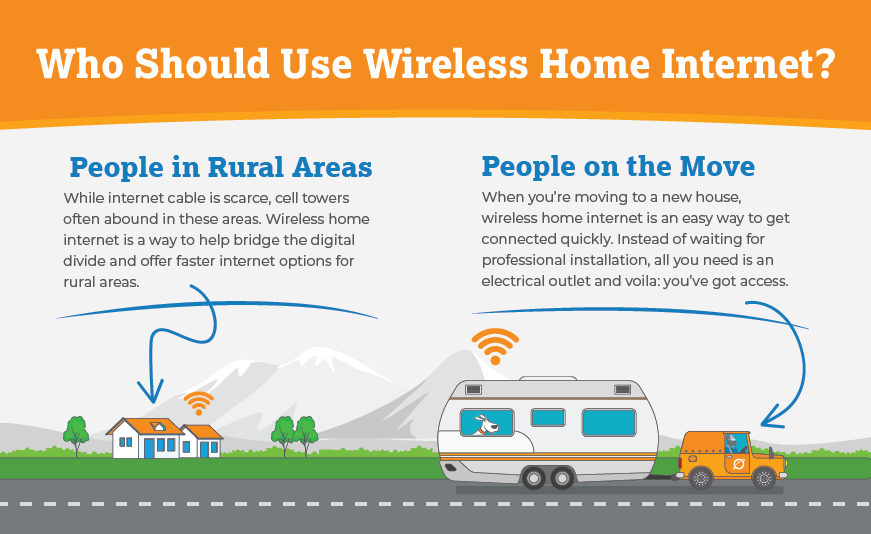 A graphic that asks Who should use Wireless Home Internet? and answers: People in Rural Areas or People on the Move