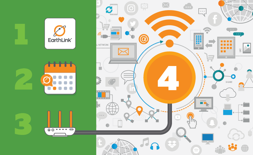 The steps to getting fiber internet installed: Call EarthLink, pick your date, have a professional technician install your network, and enjoy connecting all your devices!