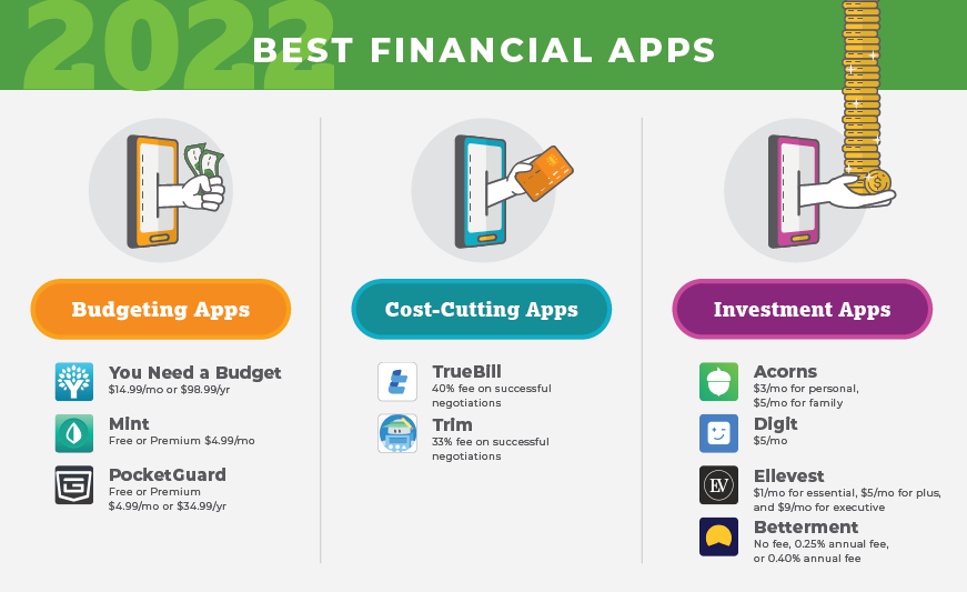 Visual set of the best financial apps detailed in this post