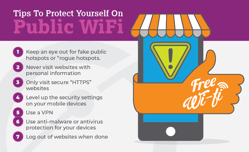 Illustration of the top tips to protect your self on public WiFi, detailed below