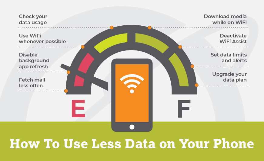 Infographic: How to Use Less Data on your Phone
