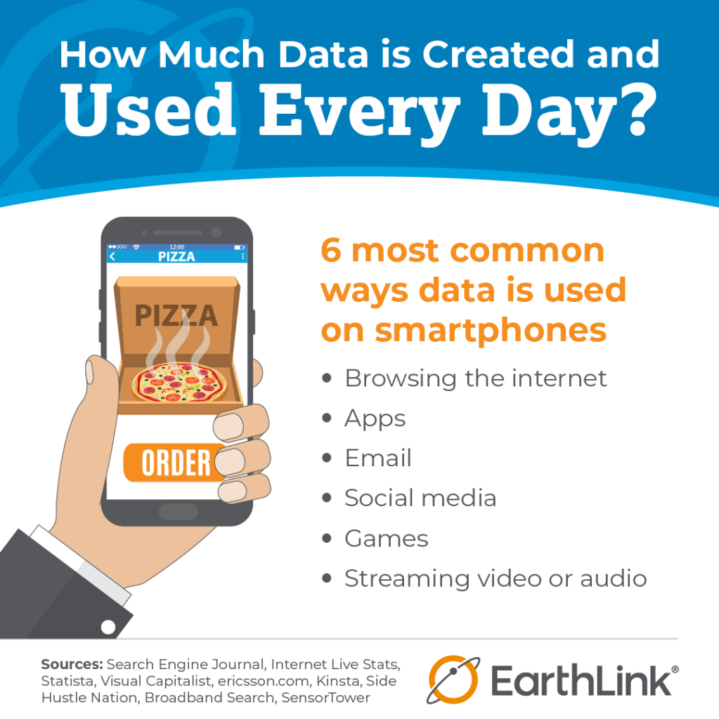 6 most common ways data is used on smartphones    Browsing the internet   Apps   Email   Social media   Games    Streaming video or audio 