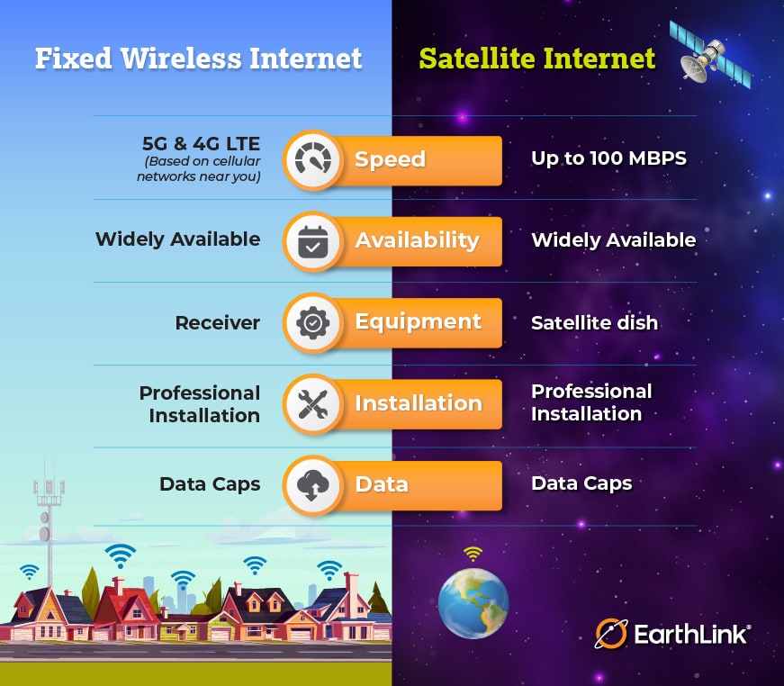 Fixed Wireless vs. Satellite Internet Infographic