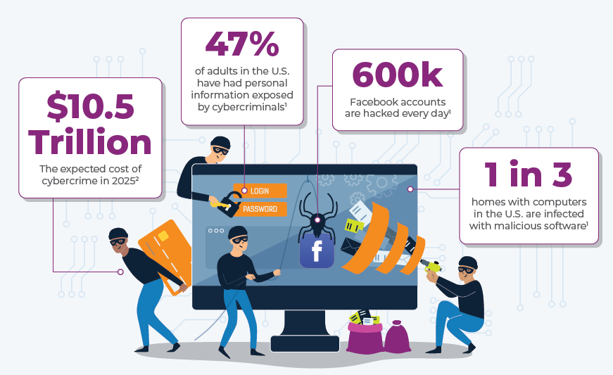 Secure Digital Life Infographic